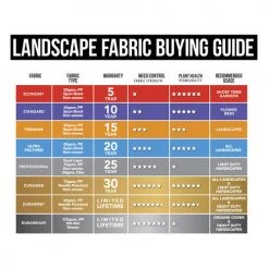 Yardworks® Duraweave™ 3' X 100' Heavy Duty Landscape Fabric -Outdoor Haven FabricBuyingGuide2021 2